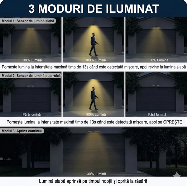 Lumini Solare pentru Grădină